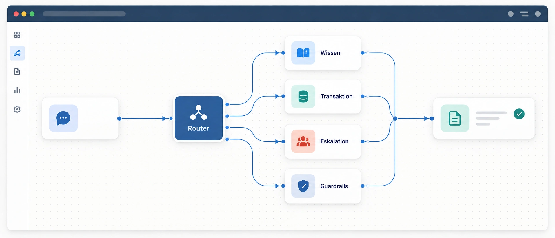 Architekturdiagramm mit einem zentralen Orchestrator, mehreren spezialisierten Agenten und einem gemeinsamen Zielsystem.