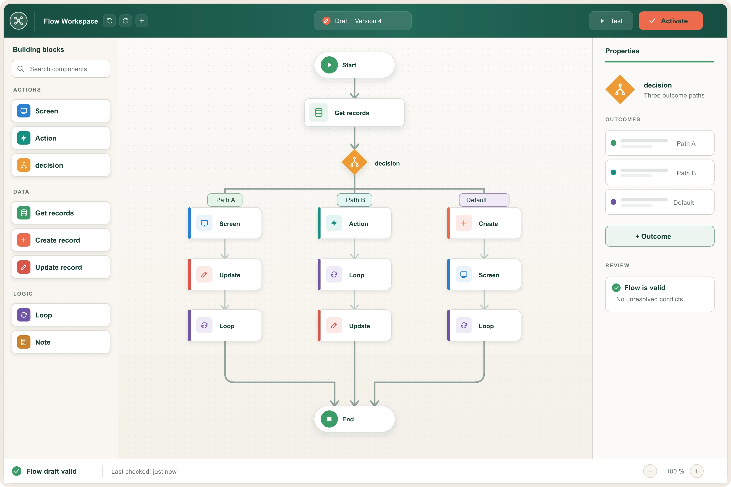 Salesforce architecture view showing platform areas, dependencies and ownership.