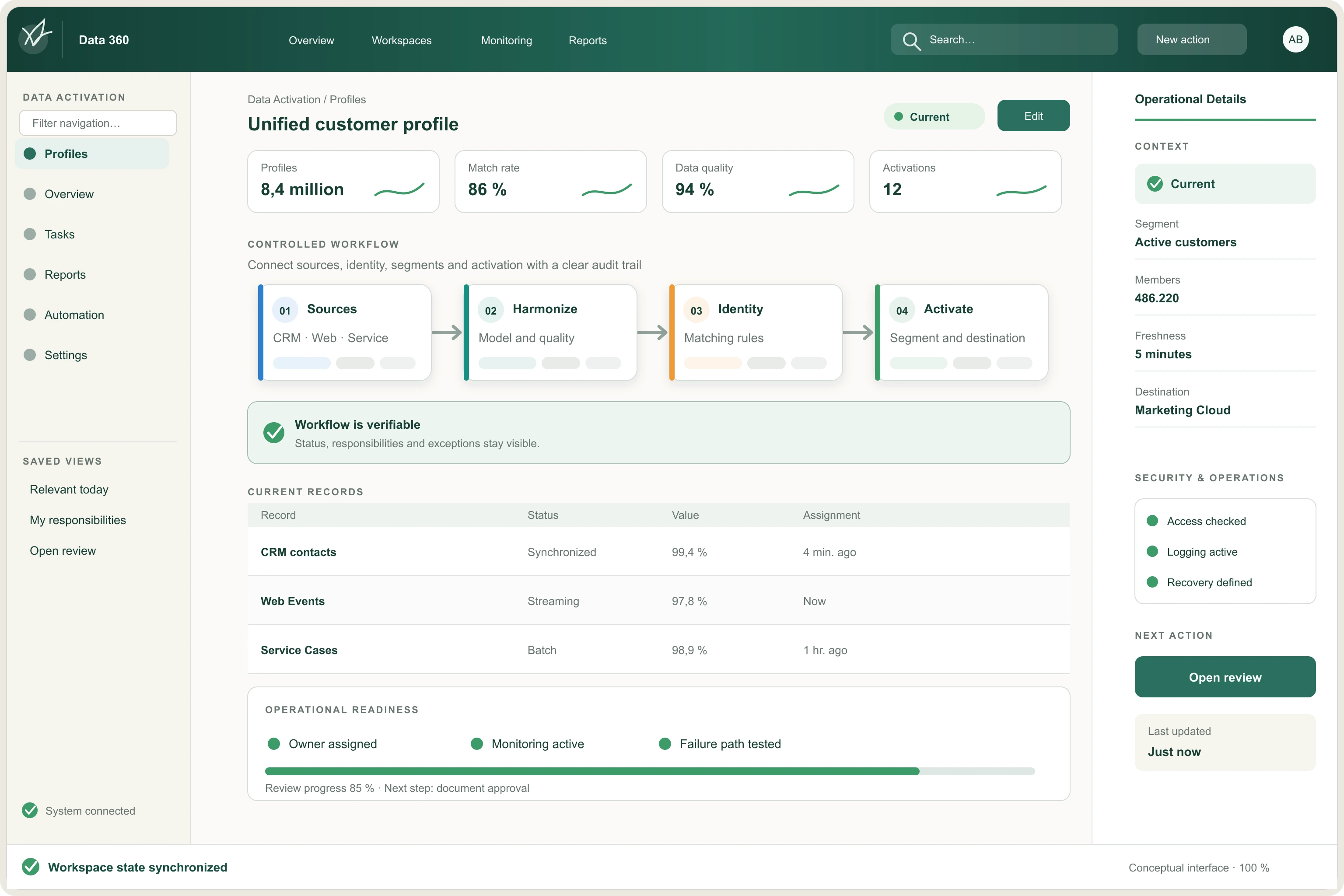 Data 360 operating view showing unified profiles, activation status and customer-data metrics.