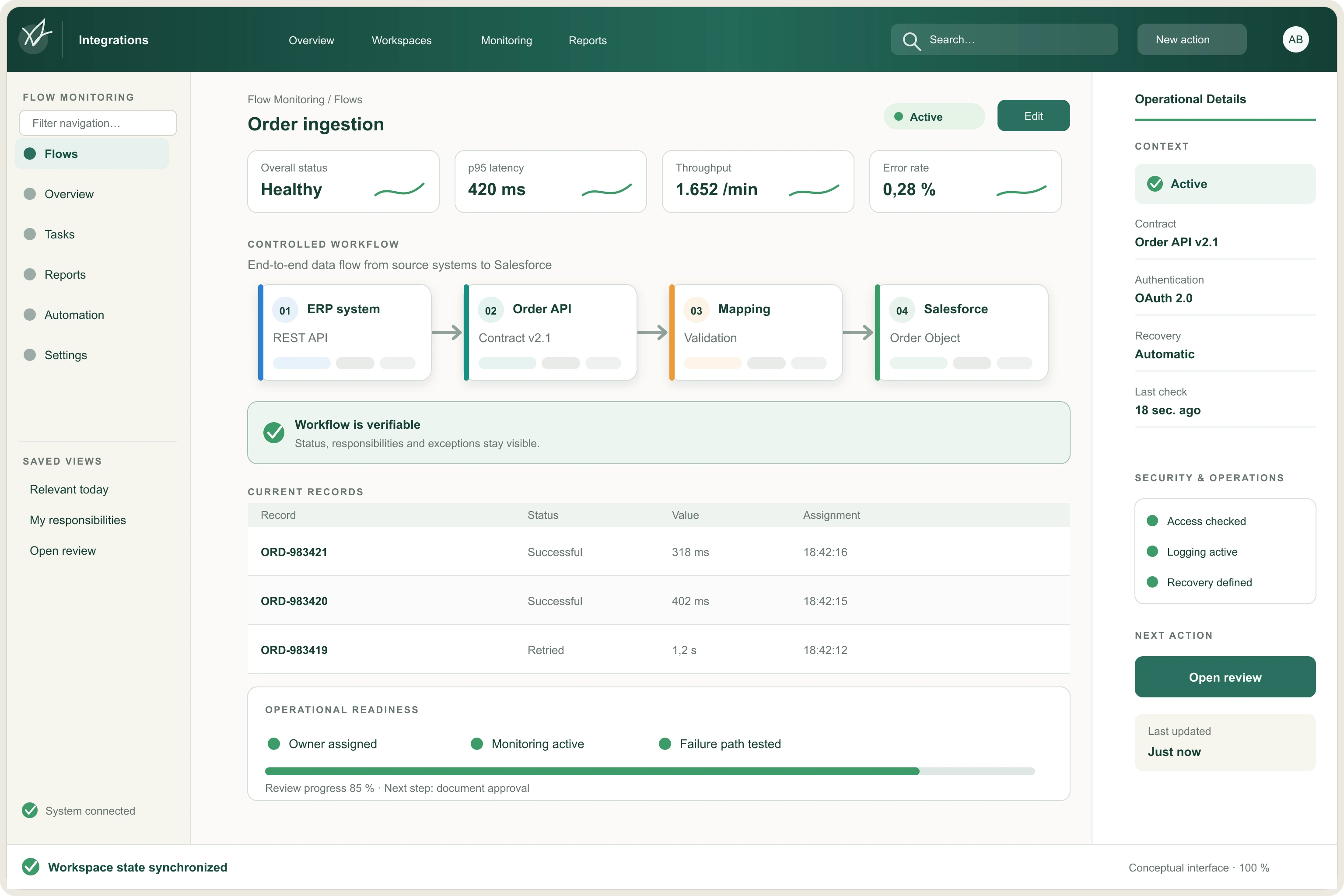 Integration operations view with status, transactions, monitoring and support information.